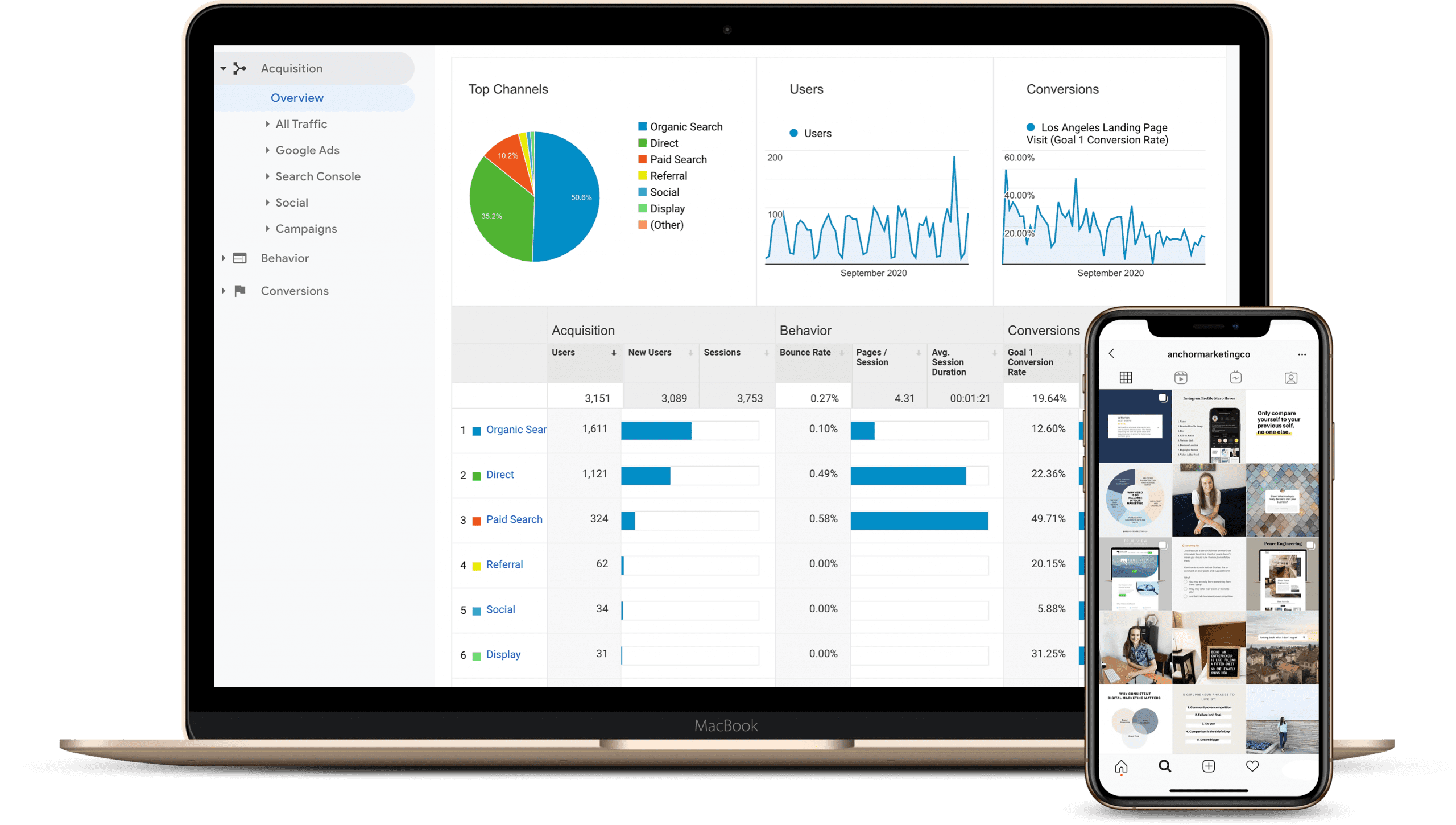Digital marketing solutions: Google Analytics acquisition overview on a laptop plus instagram feed on a smartphone